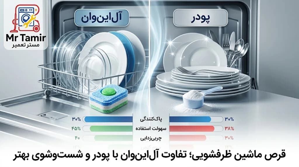 قرص ماشین ظرفشویی؛ تفاوت آلاینوان با پودر و شستوشوی بهتر