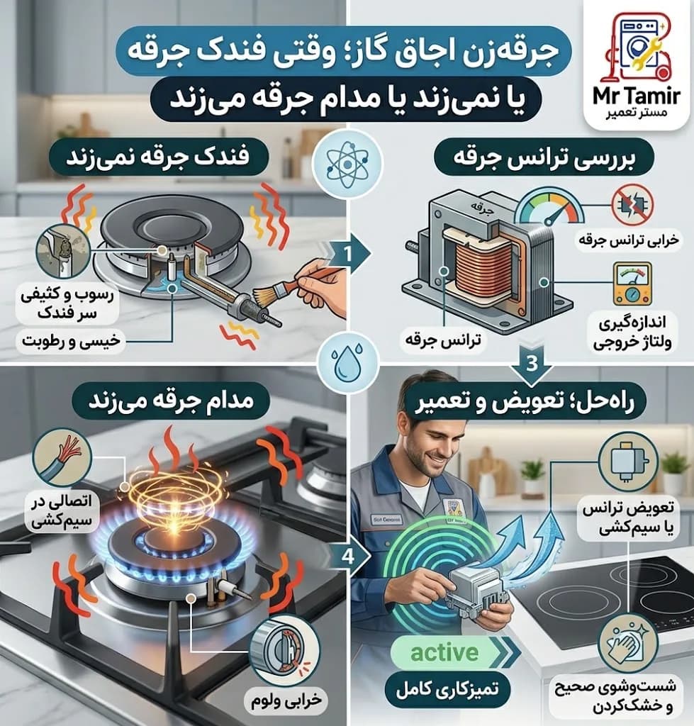 جرقهزن اجاق گاز؛ وقتی فندک جرقه نمیزند یا مدام جرقه میزند