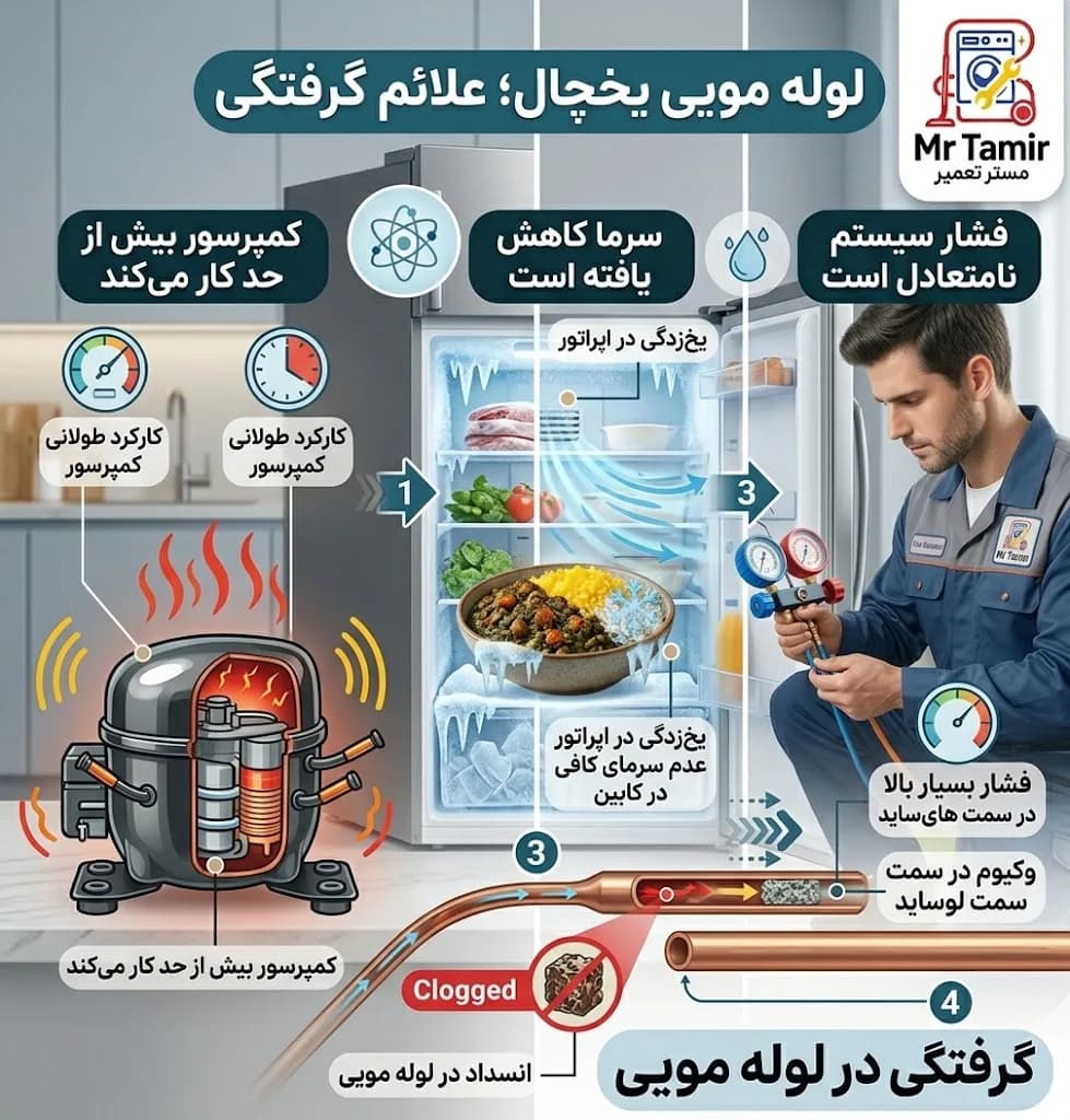 لوله مویی یخچال؛ گلوگاه باریکی که گرفتگیاش سرما را قطع میکند