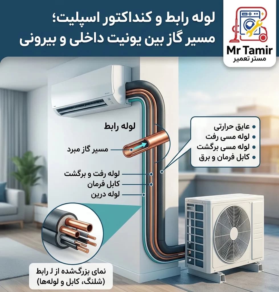 لوله رابط و کنداکتور اسپلیت؛ مسیر گاز بین یونیت داخلی و بیرونی