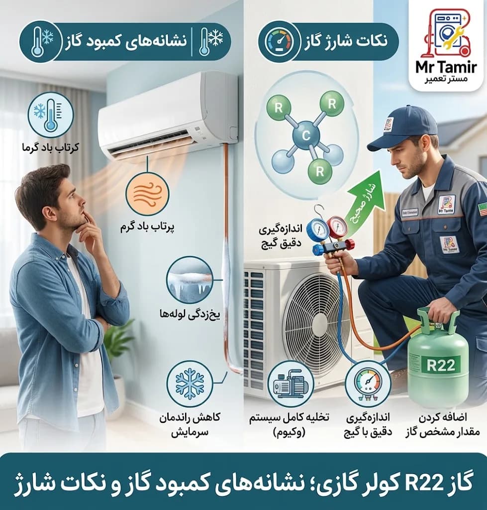 گاز R22 کولر گازی؛ نشانههای کمبود گاز و نکات شارژ