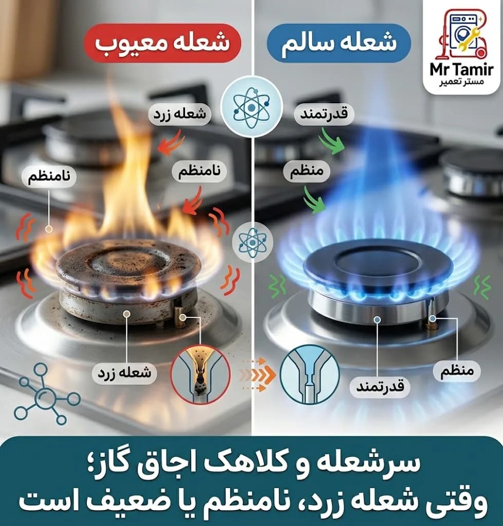 سرشعله و کلاهک اجاق گاز؛ وقتی شعله زرد، نامنظم یا ضعیف است